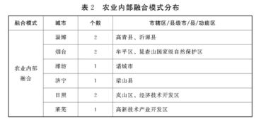 產業化經營 山東如何通過新六產推動農業高質量發展