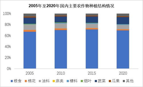 電商促銷農產品，靠譜嗎？初級農產品銷售的機遇與挑戰