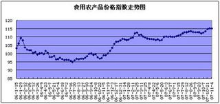 食用農(nóng)產(chǎn)品市場價(jià)格周度盤點(diǎn) 總體平穩(wěn) 蔬菜價(jià)格小幅回落